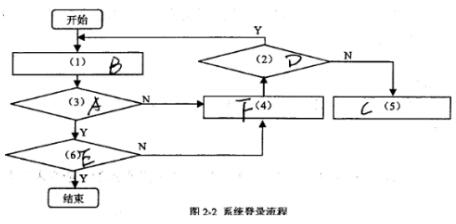 中级信息系统管理工程师,章节练习,基础复习,计算机系统知识