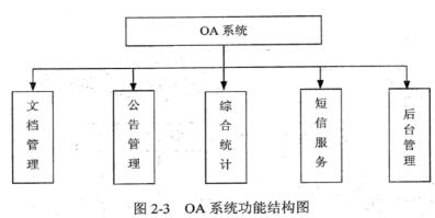 中级信息系统管理工程师,章节练习,基础复习,计算机系统知识