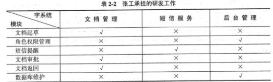 中级信息系统管理工程师,章节练习,基础复习,计算机系统知识