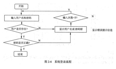 中级信息系统管理工程师,章节练习,基础复习,计算机系统知识