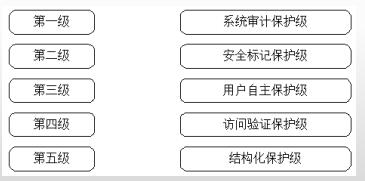 中级信息系统管理工程师,章节练习,基础复习,计算机系统知识