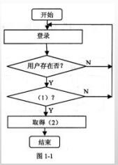 中级信息系统管理工程师,章节练习,基础复习,计算机系统知识