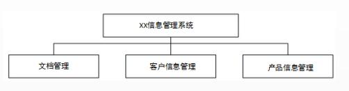 中级信息系统管理工程师,章节练习,基础复习,计算机系统知识