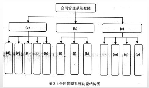 中级信息系统管理工程师,章节练习,基础复习,计算机系统知识