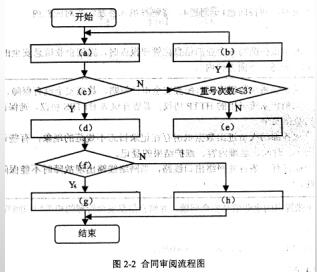 中级信息系统管理工程师,章节练习,基础复习,计算机系统知识