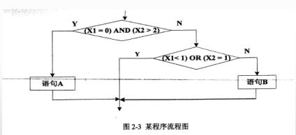 中级信息系统管理工程师,章节练习,基础复习,计算机系统知识