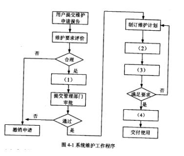 中级信息系统管理工程师,章节练习,基础复习,计算机系统知识