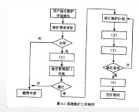 中级信息系统管理工程师,章节练习,基础复习,计算机系统知识