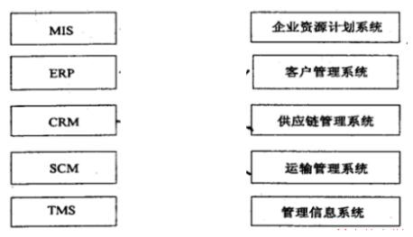 中级信息系统管理工程师,章节练习,基础复习,计算机系统知识