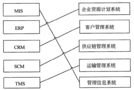 中级信息系统管理工程师,章节练习,基础复习,计算机系统知识