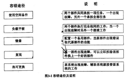 中级信息系统管理工程师,章节练习,基础复习,计算机系统知识