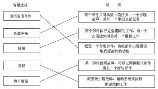 中级信息系统管理工程师,章节练习,基础复习,计算机系统知识