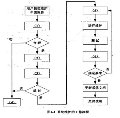 中级信息系统管理工程师,章节练习,基础复习,计算机系统知识