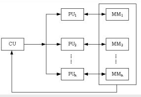中级信息系统管理工程师,章节练习,基础复习,中级信息系统管理师练习 中级信息系统管理工程师,章节练习,基础复习,中级信息系统管理师练习