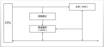 中级信息系统管理工程师,章节练习,基础复习,中级信息系统管理师练习