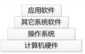 中级信息系统管理工程师,章节练习,基础复习,计算机系统知识