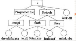 中级信息系统管理工程师,章节练习,基础复习,中级信息系统管理师练习