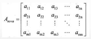 中级信息系统管理工程师,章节练习,基础复习,中级信息系统管理师练习 中级信息系统管理工程师,章节练习,基础复习,中级信息系统管理师练习