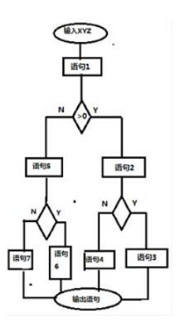 中级信息系统管理工程师,章节练习,基础复习,计算机系统知识