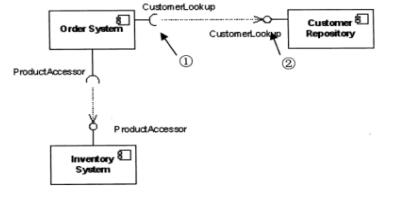 中级信息系统管理工程师,章节练习,基础复习,计算机系统知识 中级信息系统管理工程师,章节练习,基础复习,计算机系统知识