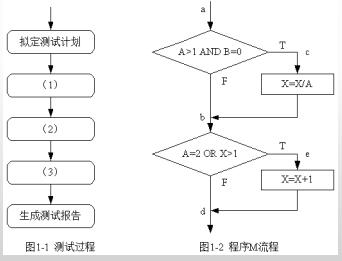 中级信息系统管理工程师,章节练习,基础复习,计算机系统知识