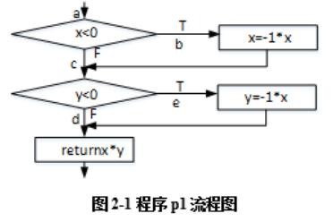 中级信息系统管理工程师,章节练习,基础复习,中级信息系统管理师练习