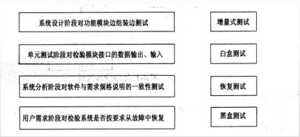 中级信息系统管理工程师,章节练习,基础复习,计算机系统知识