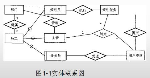 中级信息系统管理工程师,章节练习,基础复习,计算机系统知识