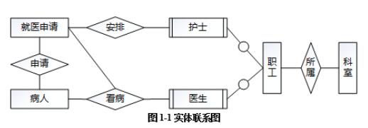 中级信息系统管理工程师,章节练习,基础复习,计算机系统知识