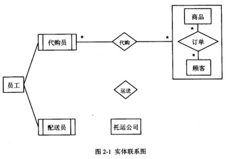 中级信息系统管理工程师,章节练习,基础复习,中级信息系统管理师练习