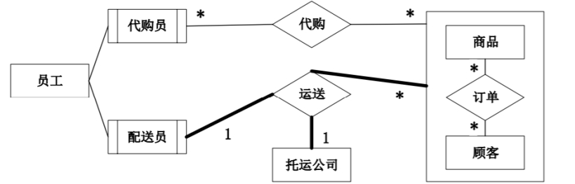 中级信息系统管理工程师,章节练习,基础复习,中级信息系统管理师练习