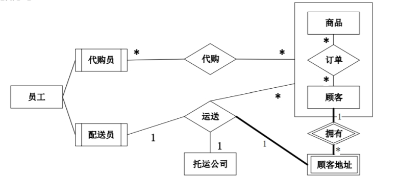 中级信息系统管理工程师,章节练习,基础复习,中级信息系统管理师练习