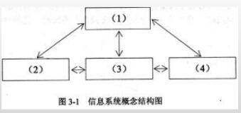 中级信息系统管理工程师,章节练习,基础复习,中级信息系统管理师练习