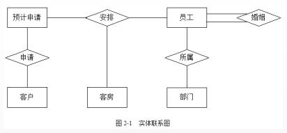 中级信息系统管理工程师,章节练习,基础复习,中级信息系统管理师练习