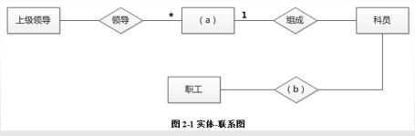 中级信息系统管理工程师,章节练习,基础复习,中级信息系统管理师练习