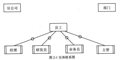 中级信息系统管理工程师,章节练习,基础复习,中级信息系统管理师练习