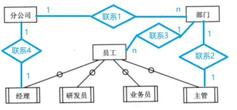 中级信息系统管理工程师,章节练习,基础复习,计算机系统知识