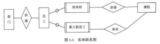 中级信息系统管理工程师,章节练习,基础复习,中级信息系统管理师练习