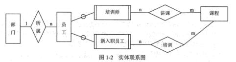 中级信息系统管理工程师,章节练习,基础复习,中级信息系统管理师练习