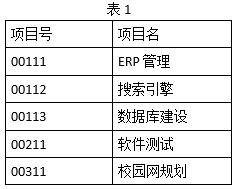 中级信息系统管理工程师,历年真题,2009年上半年《信息系统管理工程师》真题