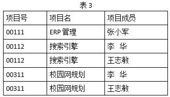 中级信息系统管理工程师,历年真题,2009年上半年《信息系统管理工程师》真题