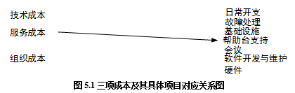 中级信息系统管理工程师,历年真题,2009年上半年《信息系统管理工程师》案例分析真题