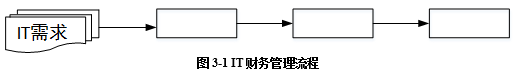 中级信息系统管理工程师,历年真题,2009年上半年《信息系统管理工程师》案例分析真题