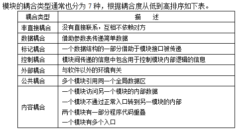 中级信息系统管理工程师,历年真题,2011年上半年《信息系统管理工程师》真题