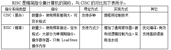中级信息系统管理工程师,历年真题,2011年上半年《信息系统管理工程师》真题