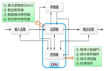 中级信息系统管理工程师,历年真题,2013年上半年《信息系统管理工程师》真题