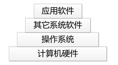 中级信息系统管理工程师,历年真题,2013年上半年《信息系统管理工程师》真题