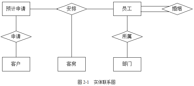 中级信息系统管理工程师,历年真题,2014年上半年《信息系统管理工程师》案例分析真题