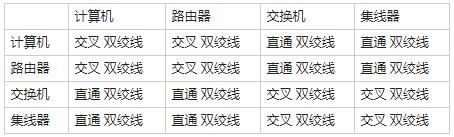 中级信息系统管理工程师,历年真题,2015年上半年《信息系统管理工程师》真题