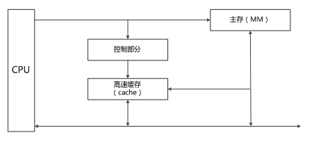中级信息系统管理工程师,历年真题,2014年上半年《信息系统管理工程师》真题